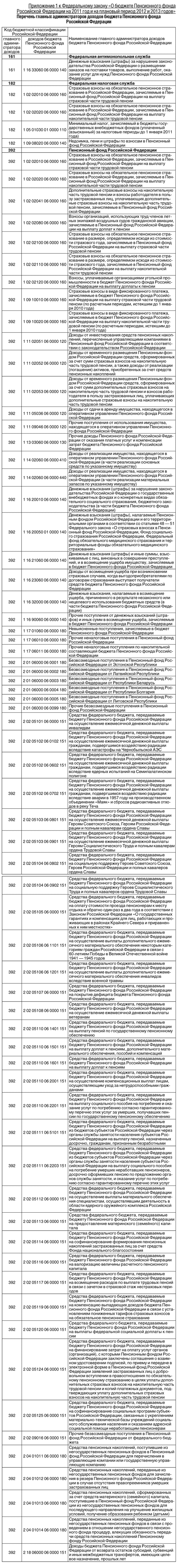 Приложение 1 к Федеральному закону «О бюджете Пенсионного фонда Российской Федерации на 2011 год и на плановый период 2012 и 2013 годов» 